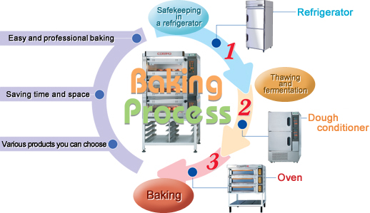 bake-off